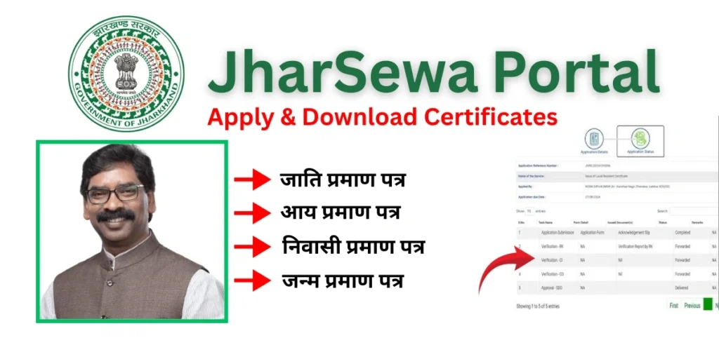झारसेवा झारखंड पोर्टल: आय, जाति,निवास प्रमाण पत्र ट्रैक 2026